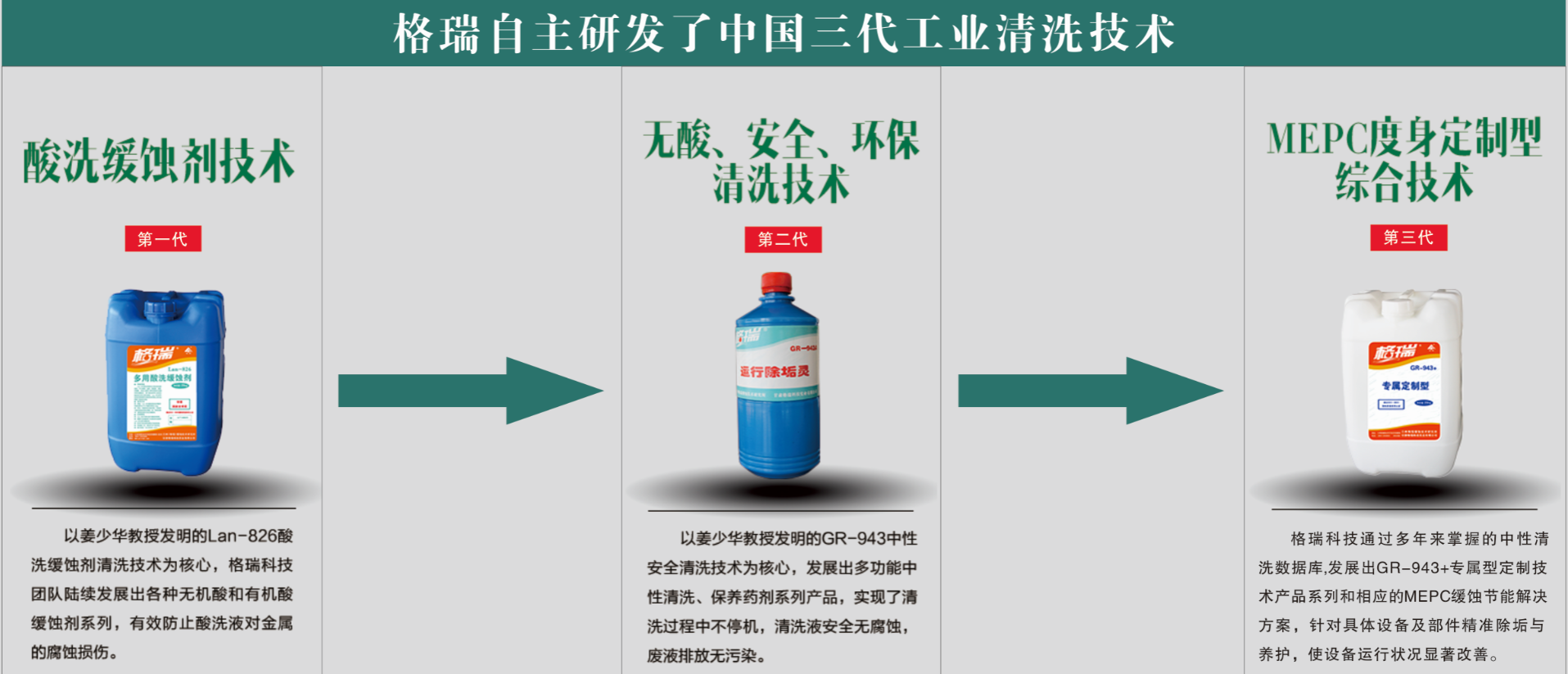 化洗與水處理領域(圖1)