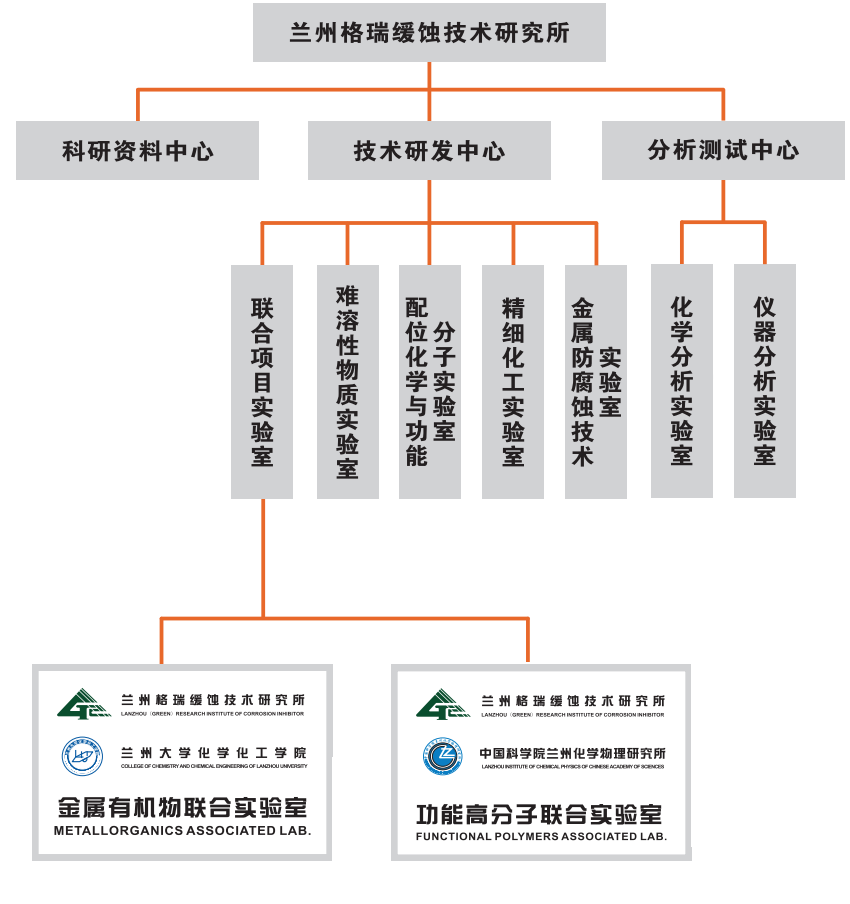 研究所(圖2) 研究所(圖2)