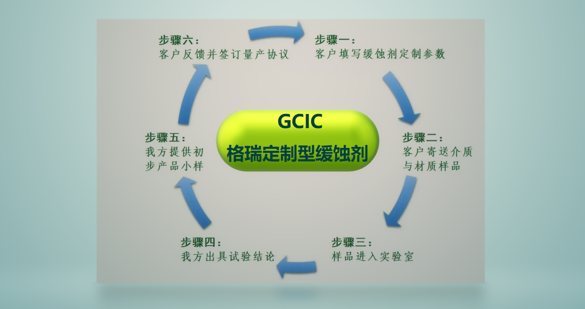 金屬緩蝕防腐領域(圖2) 金屬緩蝕防腐領域(圖2)