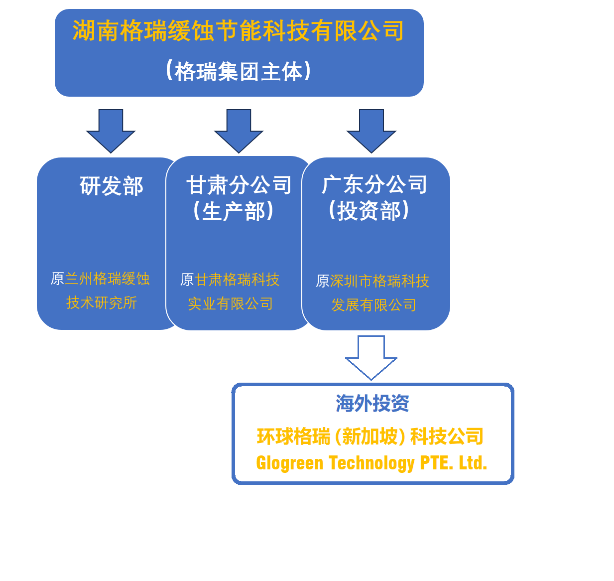 走進格瑞(圖1) 走進格瑞(圖1)